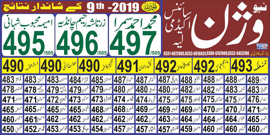 Result