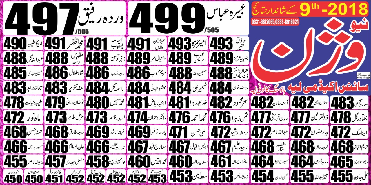 Result